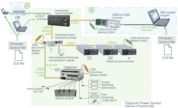 242100.608 Блок управления CAN, устройство контроля ввода – вывода, Fleximonitor 16 Channels Type 7 (T7), multipurpose I/O monitor — изображение 19